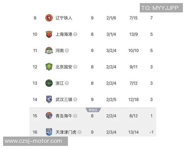 世锦赛积分榜更新成都足球队强势领跑积分榜以100分稳居第一